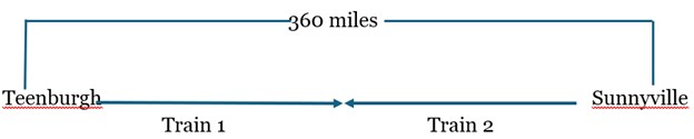 A basic mapping of the distance the two trains will travel.