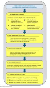 A clean, scannable infographic graphic highlighting the four steps: 1. The Hook, 
2. The WIIFM, 
3. Credibility, 
4. Roadmap.