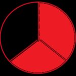 A circle with 2/3 colored in.