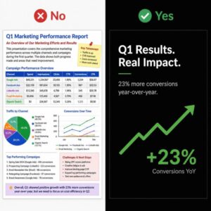 A clean, split-screen graphic of a PowerPoint presentation showcasing a cluttered slide labeled "No" versus a beautifully minimalist, high-contrast 6x6 slide labeled "Yes."