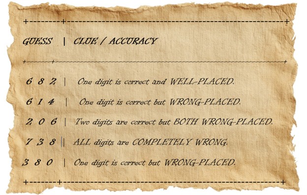 A parchment containing five sample guesses along with clues about how accurate each guess is:

GUESS   |  CLUE / ACCURACY
+-------+
 6  8  2  |   One digit is correct and WELL-PLACED.
 6  1  4   |   One digit is correct but WRONG-PLACED.
 2  0  6  |  Two digits are correct but BOTH WRONG-PLACED.
 7  3  8  |  ALL digits are COMPLETELY WRONG.
3  8  0   |  One digit is correct but WRONG-PLACED. 
