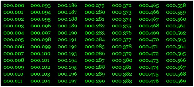 A futuristic digital cyber screen showing glowing grid patterns with decimals.